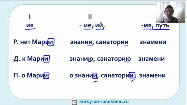 Имя существительное ясный. Упражнение правописание окончаний ЕГЭ. Окончание е и и в существительных 5 класс задания.