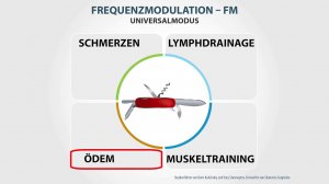 8# Frequenzmodulation - der Universalmodus.