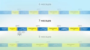 Детский сон: Как уложить спать младенца в 6, 7 и 8 месяцев