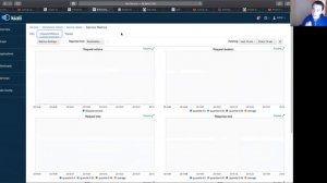 Integrating with GitLab and cloud native monitoring tools