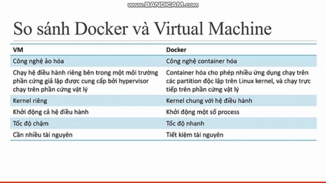 So sánh Docker với Virtual Machine Bài 3 смотреть онлайн