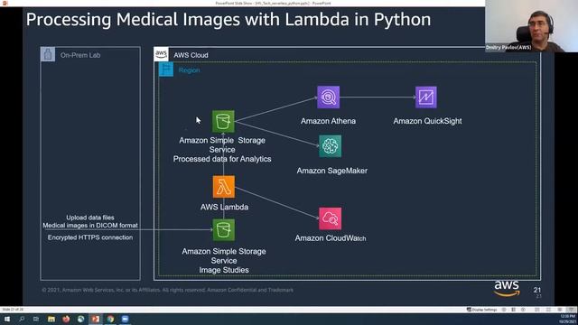 HVTechFest'21, Day 2, Talk 4: Dmitry Pavlov, AWS: Serverless Applications in Python