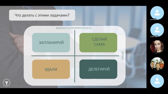 Основы планирования // Управление временем // Матрица Эйзенхауэра // Управленческий цикл