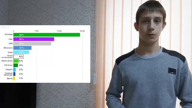 WhatsApp VS Viber|СРАВНЕНИЕ ДВУХ ПОПУЛЯРНЫХ МЕССЕНДЖЕРОВ|РЕШАЙ САМ #6 смотреть онлайн