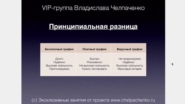 Бесплатный трафик. 3 ключевых преимущества бесплатного трафика