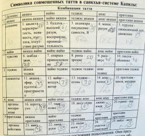 акаща в руских сказках