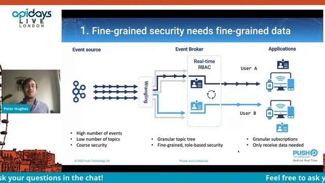 Apidays LIVE London 2021 - Lessons learned building event-driven, real-time web applications смотреть онлайн