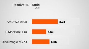 i9 MacBook Pro + $1500 WX 9100 GPU - Performance Comparison!