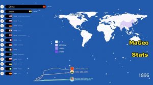 Историческое население мира (10 000 г. до н. э. – 2021 г. н. э.) Земли Страны по населению