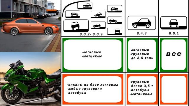 #12 дорожных знаков, которые вынесут мозг на экзамене #ГАИ смотреть онлайн