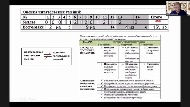 Грамотность чтения и читательская грамотность
