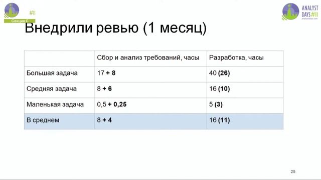 Как мы ревью требований внедряли. Практический кейс смотреть онлайн