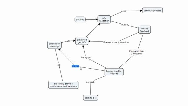 Email Validation Endpoint - Chatfuel + BoostMyBot смотреть онлайн