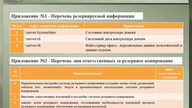 3.2-3 Правила парольной защиты компании. Правила резервного копирования (часть 3) смотреть онлайн