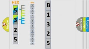 DTC KIA B1325 Short Explanation