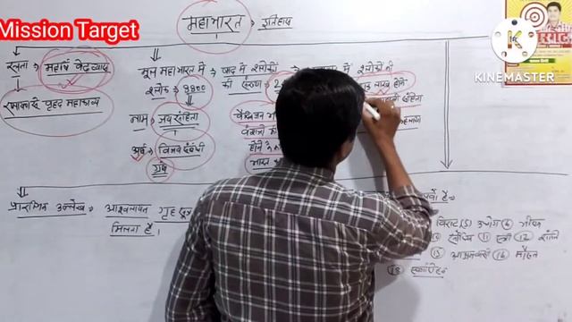 महाभारत का अंत कैसे हुआ ? सामान्य अध्ययन A Concept of GS -Rajesh Sir. смотреть онлайн