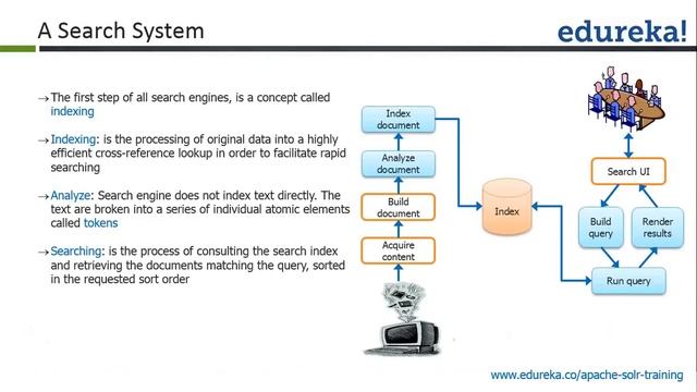 Apache Solr Tutorial for Beginners -1 | Apache Lucene Tutorial -1 | Solr Search Tutorial | Edureka смотреть онлайн