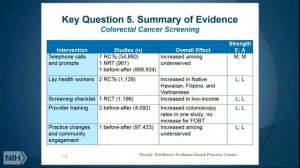 P2P Workshop: Achieving Health Equity in Preventive Services - Day 2