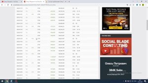 Сколько зарабатывает Олесь Петрович на Youtube