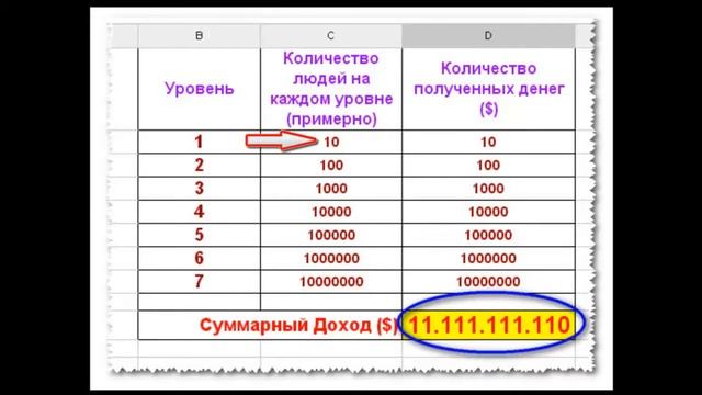 Вирусная реклама + дополнительный заработок!