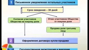 Продажа доли в ООО