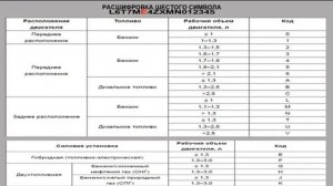 Расшифровка VIN автомобилей GEELY