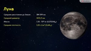 Астрономия 11 класс. Система Земля - Луна.