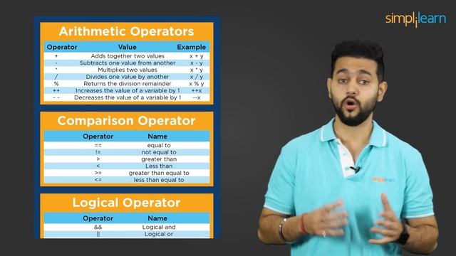 C++ CheatSheet For 2023 | Basics Of C++ In 2 Minutes | C++ Tutorial for Beginners | Simplilearn