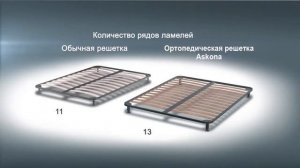 Основание с гибкими ламелями Аскона