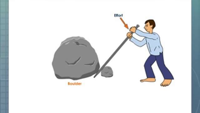 Three Classes of Levers - Examples, Defintion, Classification смотреть онлайн