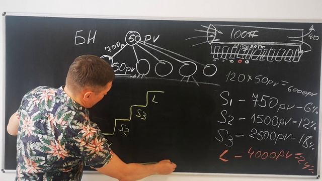 Маркетинг план Гринвей -  Трубопровод  - Климович  Дмитрий