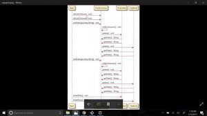 Automatically Sequence Diagram Generator from Java Code