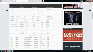 Доход канала Леся Задорожная