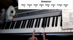 Учим ноты с нуля.  Письменная работа. Урок №1.