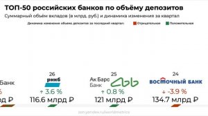 Где россияне хранят деньги? ТОП-50 банков по размеру вкладов