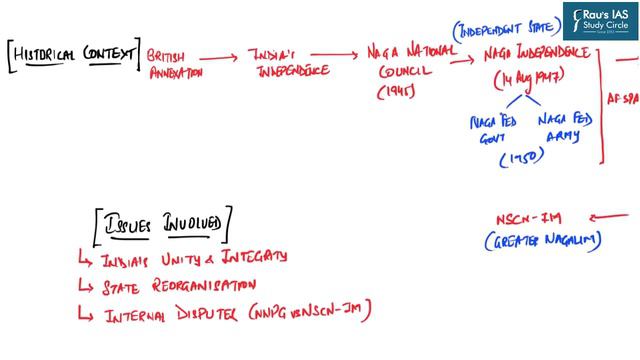 THE HINDU Analysis, 06 May, 2022 (Daily Current Affairs for UPSC IAS) – DNS