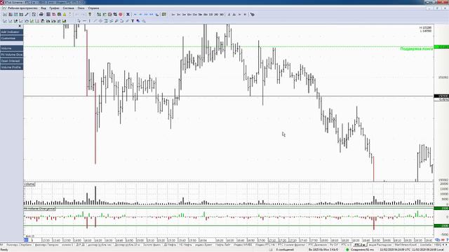 Обзор фьючерса на индекс РТС 11 февраля 2020 года смотреть онлайн
