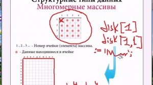 Delphi урок 1.11 [Многомерные массивы]