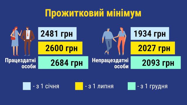 Як зміняться соціальні виплати в Україні у 2022 році смотреть онлайн