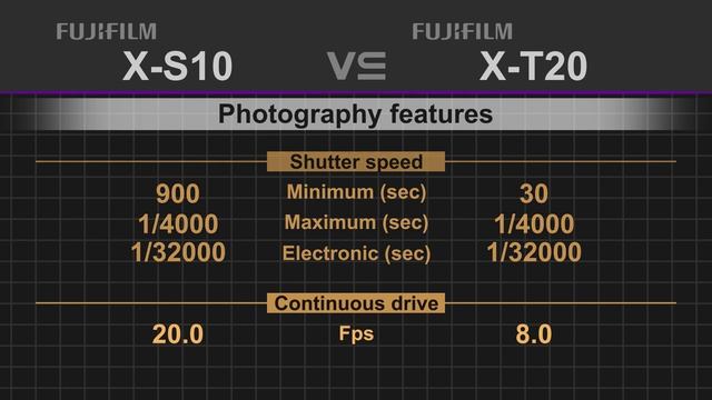 Fujifilm X-S10 vs Fujifilm X-T20 смотреть онлайн