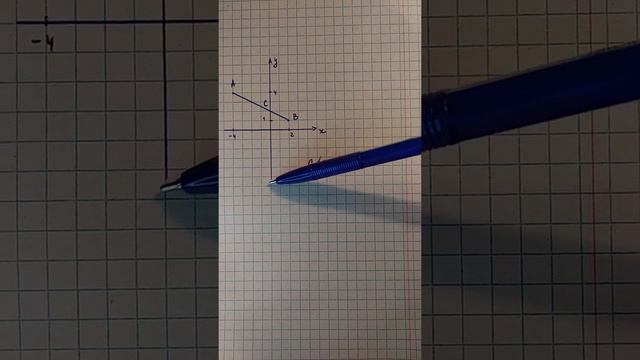 Координатная плоскость смотреть онлайн