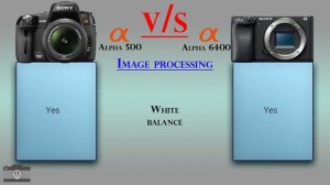 Sony Alpha 500 vs Sony Alpha 6400