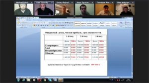 Школа бизнеса. Как делать презентацию бизнеса для инвестора.