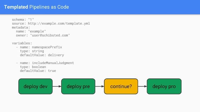 Gard Rimstad "Spinnaker and Kubernetes in Schibsted" смотреть онлайн