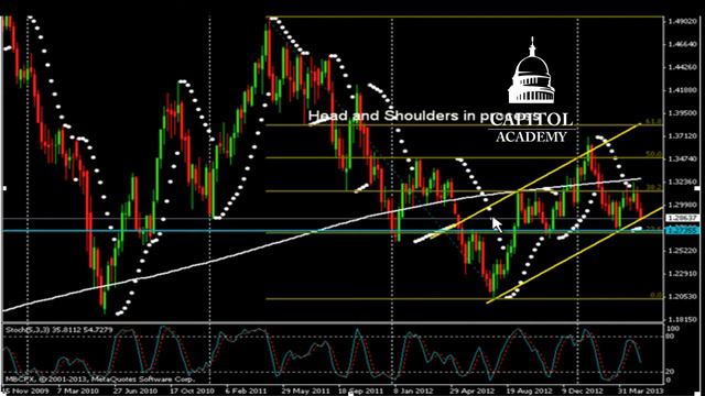 Прогноз движения валютной пары EUR/ USD на 16-05-2013 смотреть онлайн