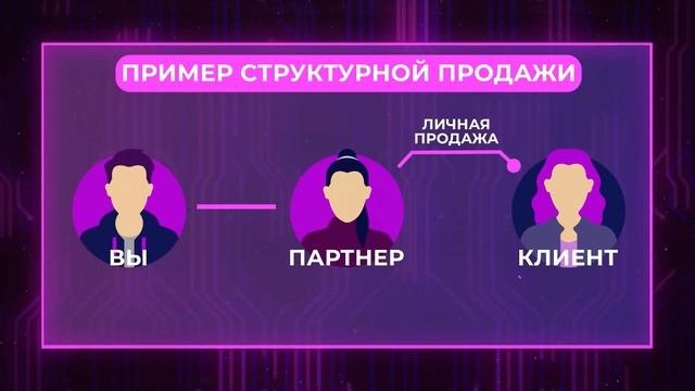 MCapital - реферальная программа