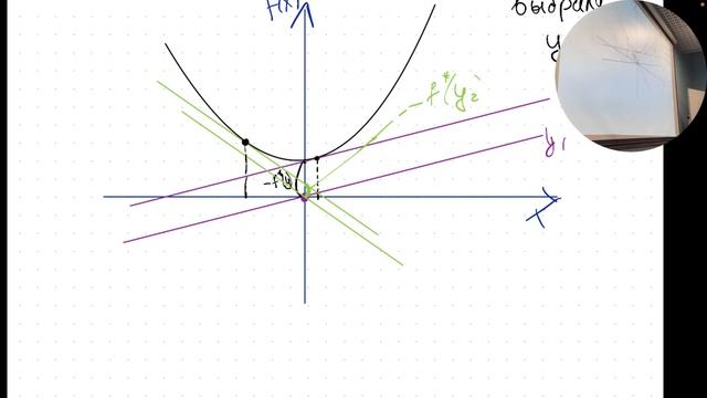 5. Сопряженные функции. Преобразование Лежандра. Сопряженная норма. МФТИ 2023 смотреть онлайн