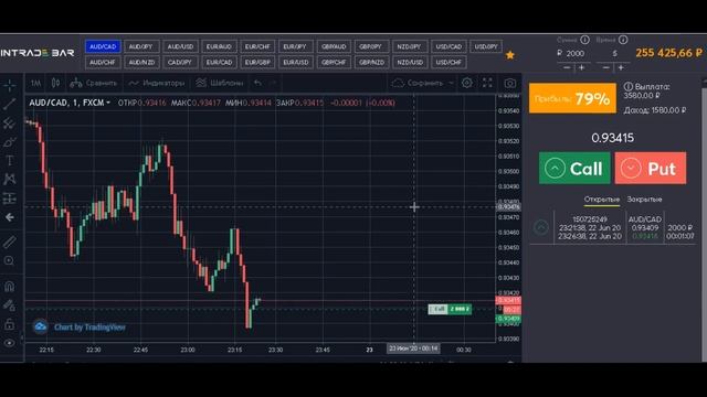 Cигнальный БОТ для Бинарных Опционов. Стратегия, Сигналы