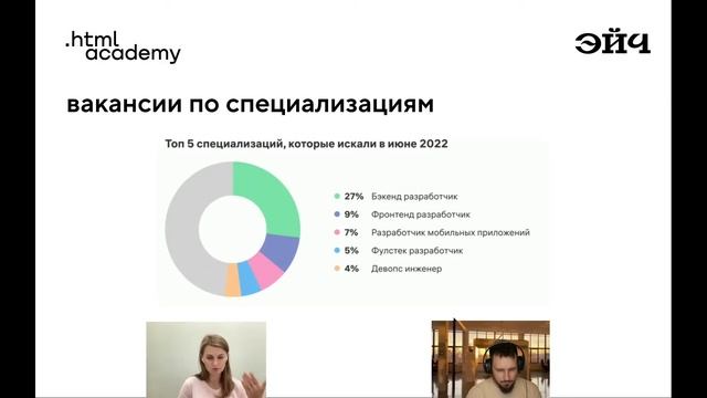 Что происходит с рынком труда в IT смотреть онлайн