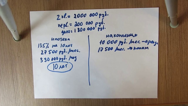 Что выгоднее- брать ипотеку или копить